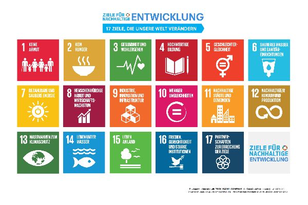 17 Ziele SDGs