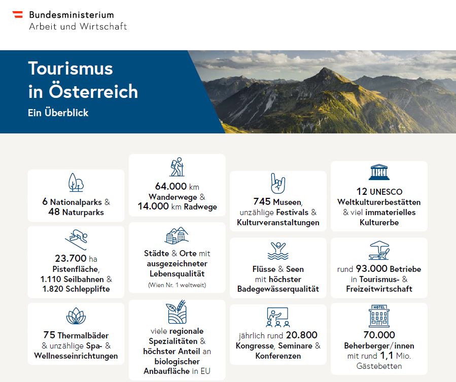 Cover Fact Sheet - Tourismus in Österreich